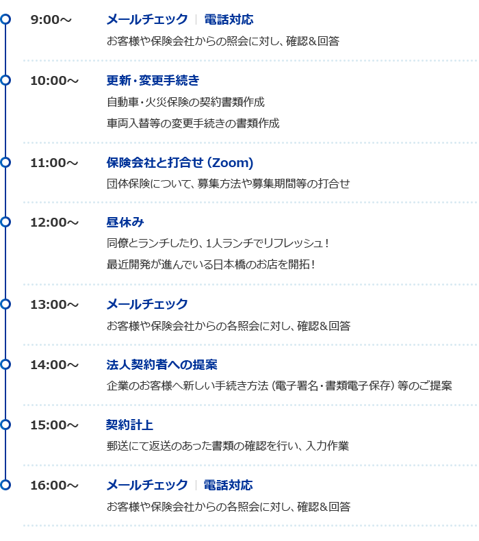 9:00～ メールチェック 電話対応 お客様や保険会社からの照会に対し、確認＆回答 10:00～ 更新・変更手続き 自動車・火災保険の契約書類作成 車両入替等の変更手続きの書類作成 11:00～ 保険会社と打合せ（Zoom) 団体保険について、募集方法や募集期間等の打合せ 12:00～ 昼休み 同僚とランチしたり、1人ランチでリフレッシュ！ 最近開発が進んでいる日本橋のお店を開拓！ 13:00～ メールチェック お客様や保険会社からの各照会に対し、確認＆回答 14:00～ 法人契約者への提案 企業のお客様へ新しい手続き方法（電子署名・書類電子保存）等のご提案 15:00～ 契約計上 郵送にて返送のあった書類の確認を行い、入力作業 16:00～ メールチェック 電話対応 お客様や保険会社からの各照会に対し、確認＆回答